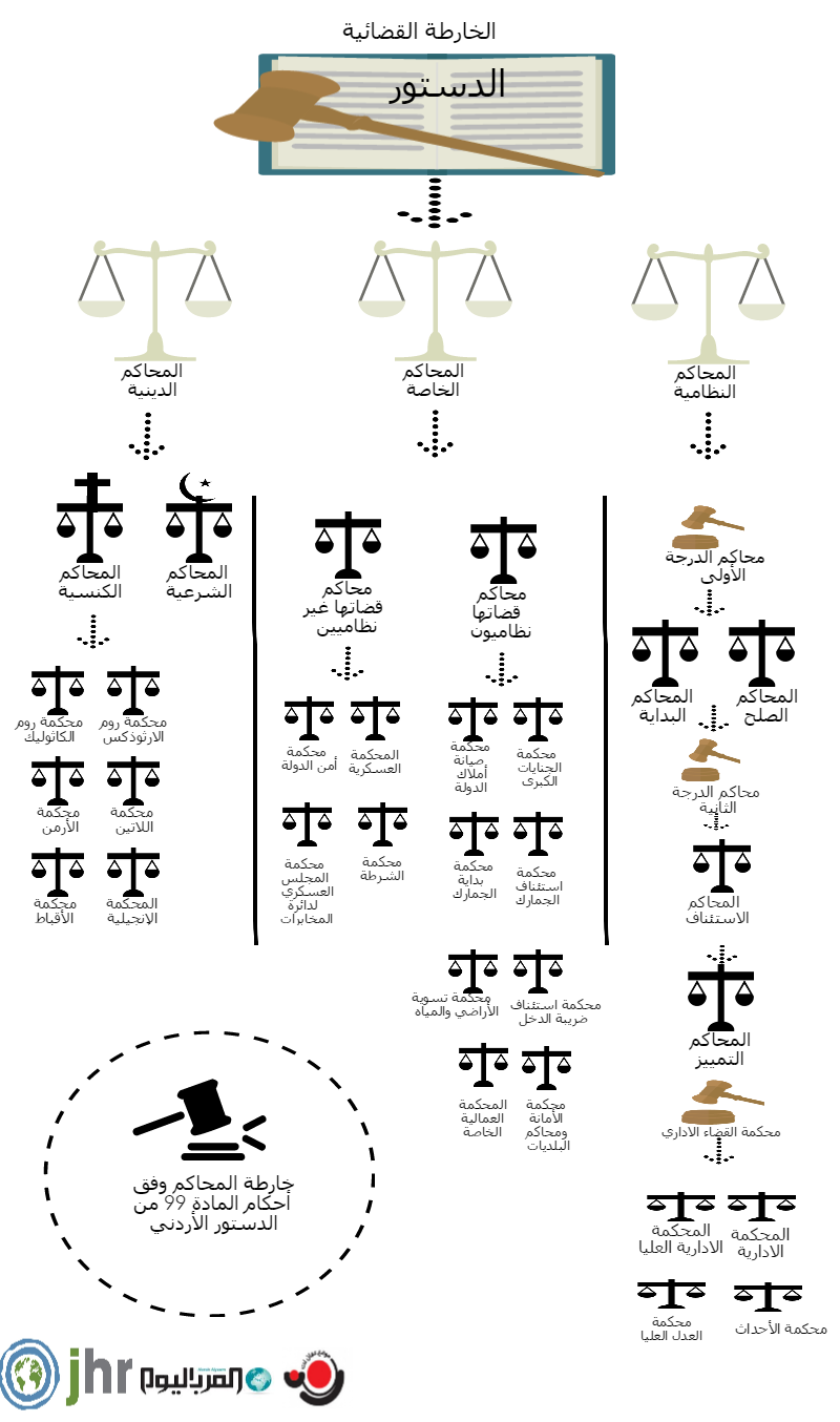 Judicial Council info edit (3)