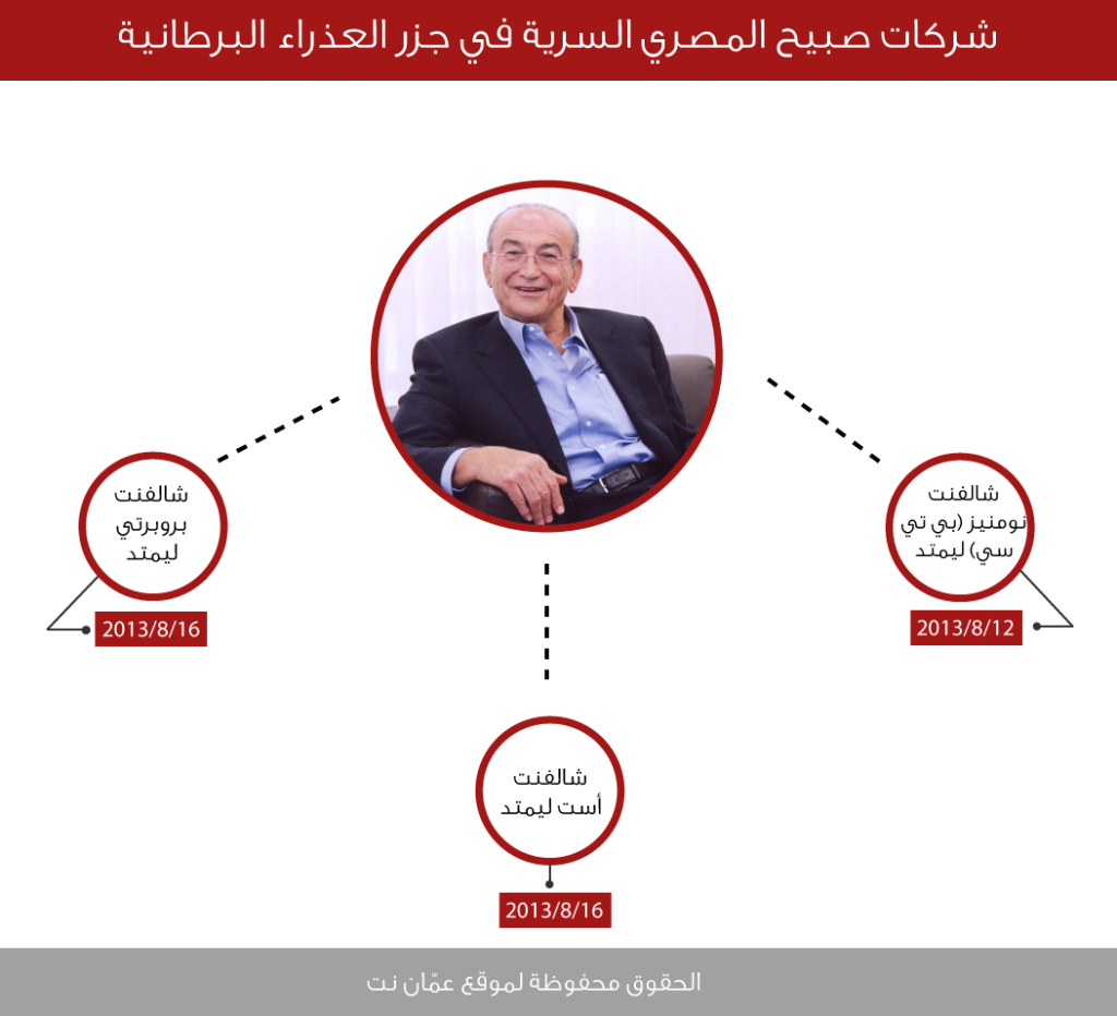 PROJICT-ABU-ALRAGHEB