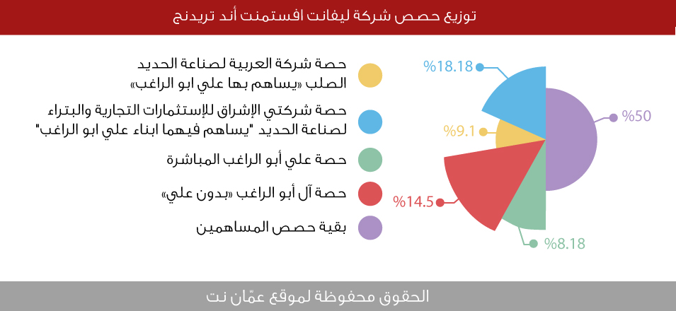PROJICT-ABU-ALRAGHEB4
