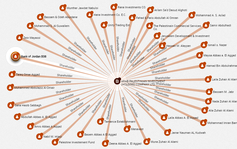 arab palestinian investment.png 2