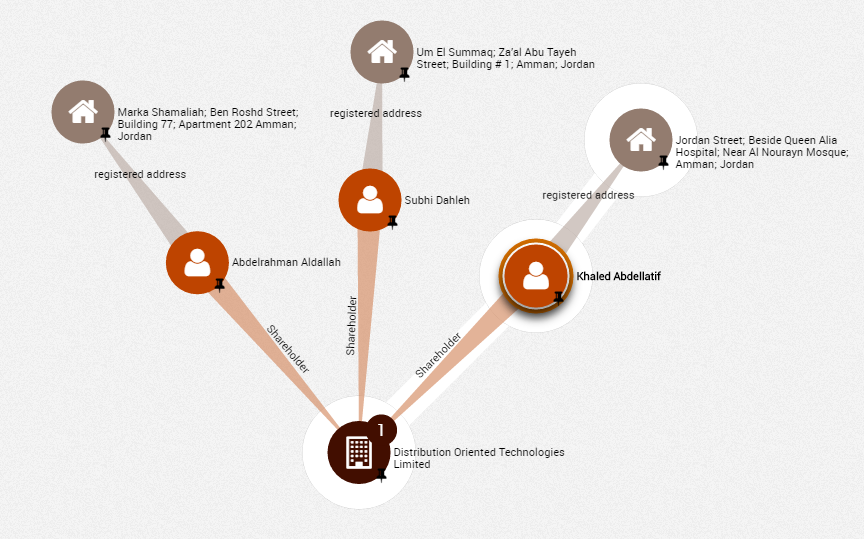 الدحلة وعبداللطيف