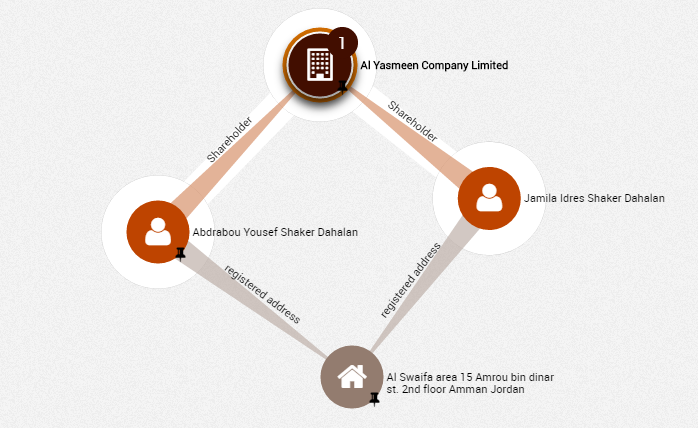 عبد ربه دحلان