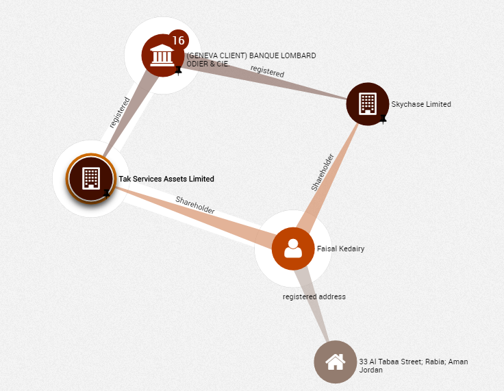 فيصل الخضيري