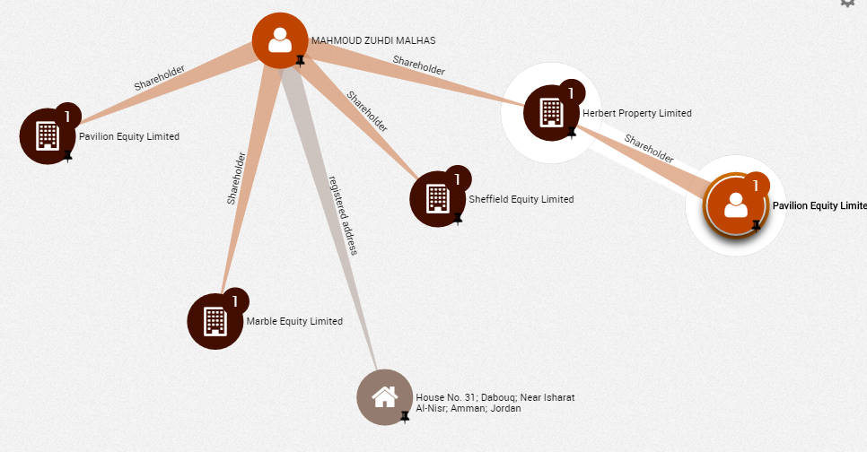 محمود زهدي ملحس