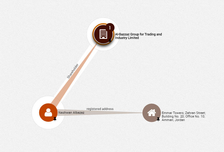 نشوان البزاز