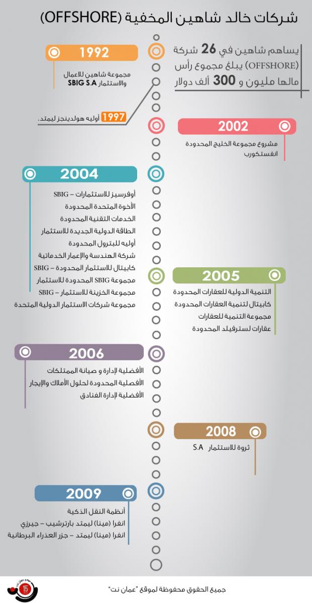 إمبراطوريّة شركات شاهين المخفيّة