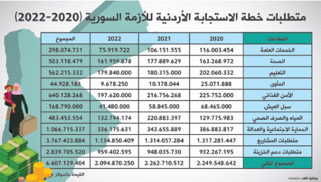 خطة الاستجابة الأردنية للأزمة السورية