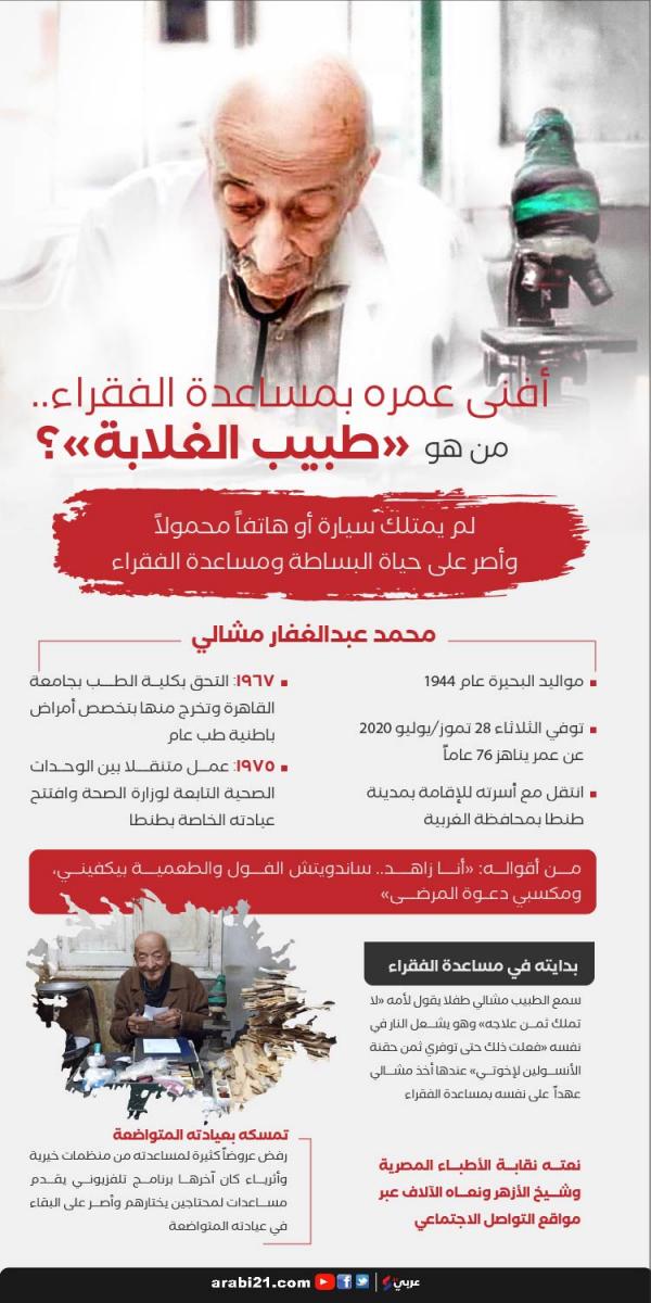 طبيب الغلابة 