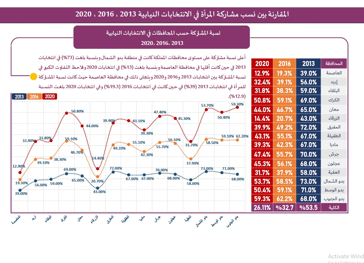 الهيئة المستقلة للانتخاب
