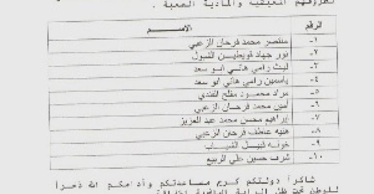 مصدر: أعطيات النواب على حساب مصروفات البخيت