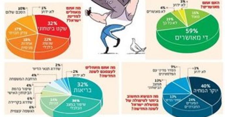 استطلاع: 10% من الإسرائيليين يتمنون التوقيع على اتفاقية سلام