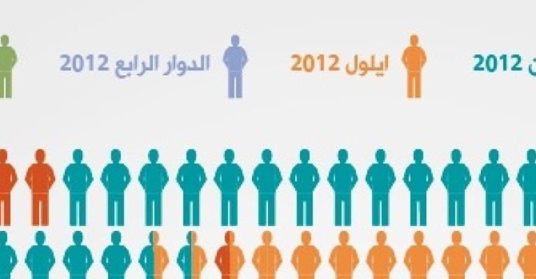 عسكرية، سرية، وفوق معايير العدالة: محاكمات النشطاء أمام “أمن الدولة”