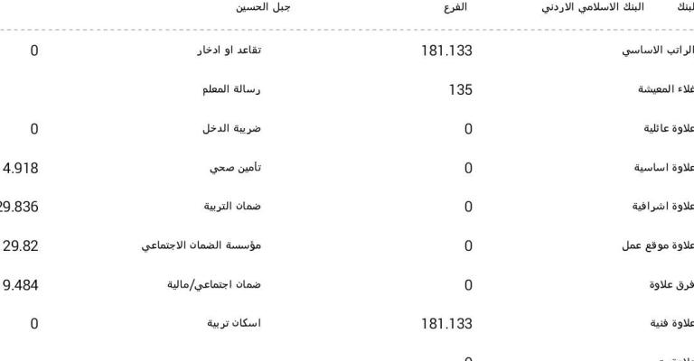 كشف راتب لمعلم خالي من اقتطاع اشتراك النقابة بعد قرار الوزارة وقفه