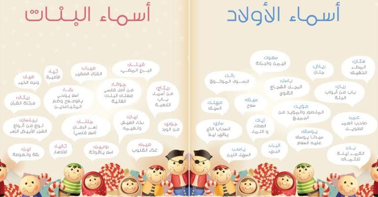 أسماء أطفال اللاجئين... ترسم لآبائهم ذكريات فقدوها أسماء أطفال اللاجئين... ترسم لآبائهم ذكريات فقدوها