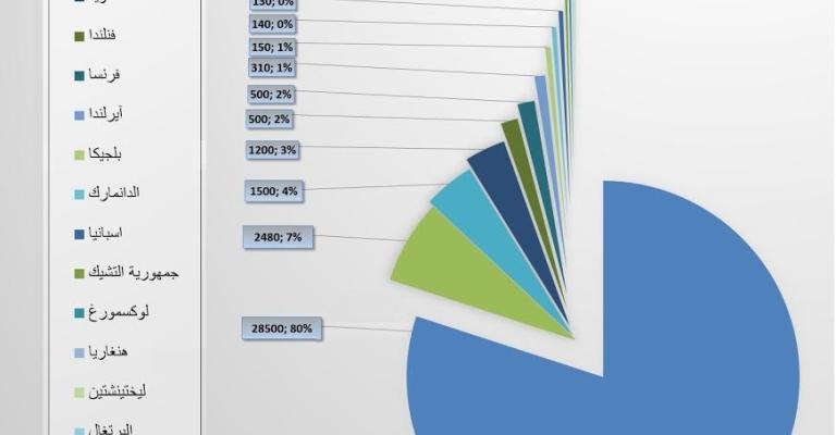 لاجئون يحلمون في وطن بديل رغم العقبات لاجئون يحلمون في وطن بديل رغم العقبات