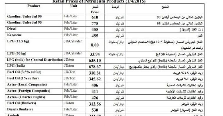 رفع أسعار البنزين "90 - 95" وتثبيت أسعار باقي المشتقات