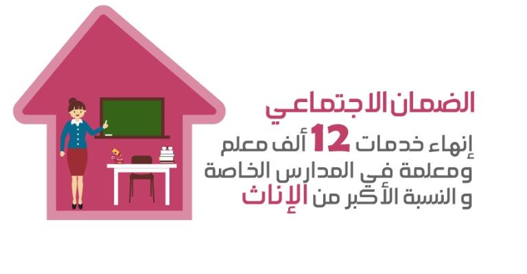 رغم "العقد الموحد": 12 ألف حالة انهاء خدمات معلمين في مدارس خاصة