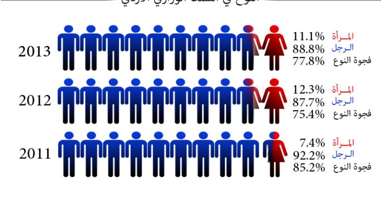 دور المرأة في المشاركة بصنع القرار دور المرأة في المشاركة بصنع القرار