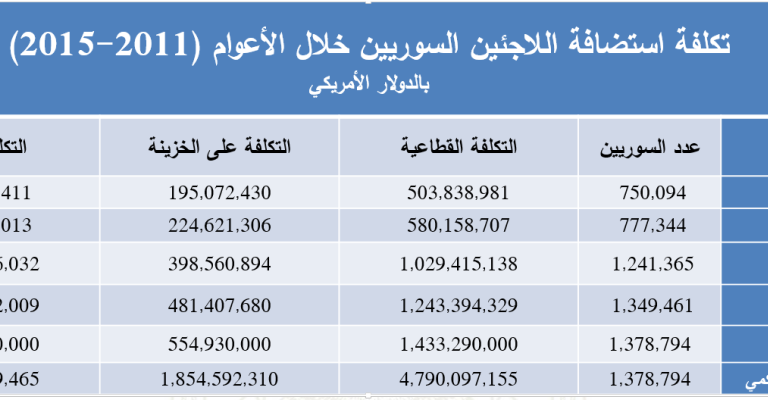 خطة الاستجابة للازمة السورية أمل في تحسين حياة اللاجئين خطة الاستجابة للازمة السورية أمل في تحسين حياة اللاجئين