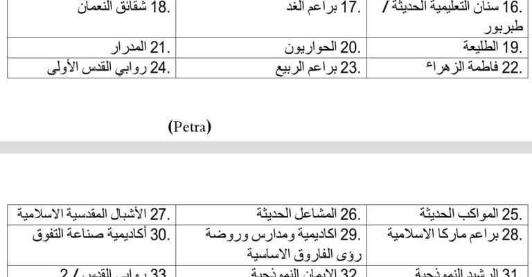 التربية تنشر أسماء المدارس الخاصة المخالفة التربية تنشر أسماء المدارس الخاصة المخالفة