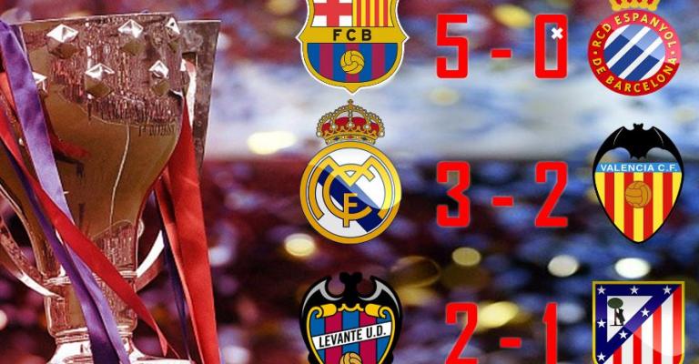 صراع الفوز بالليغا ينحصر بين برشلونة و مدريد – تقرير صوتي