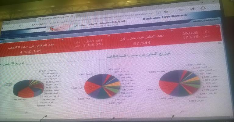المومني: اعتماد وثيقة غير بطاقة الأحوال في الاقتراع قيد الدراسة المومني: اعتماد وثيقة غير بطاقة الأحوال في الاقتراع قيد الدراسة
