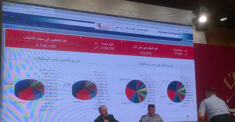 410 آلاف مقترع حتى الساعة 11:30 - تحديث 410 آلاف مقترع حتى الساعة 11:30 - تحديث