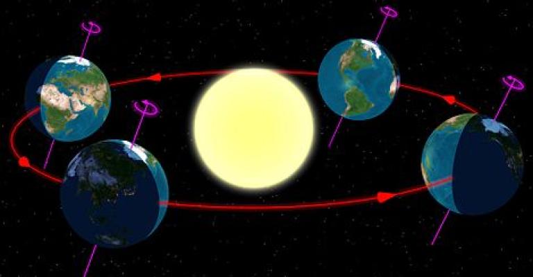بدء الانقلاب الصيفي الأربعاء بدء الانقلاب الصيفي الأربعاء