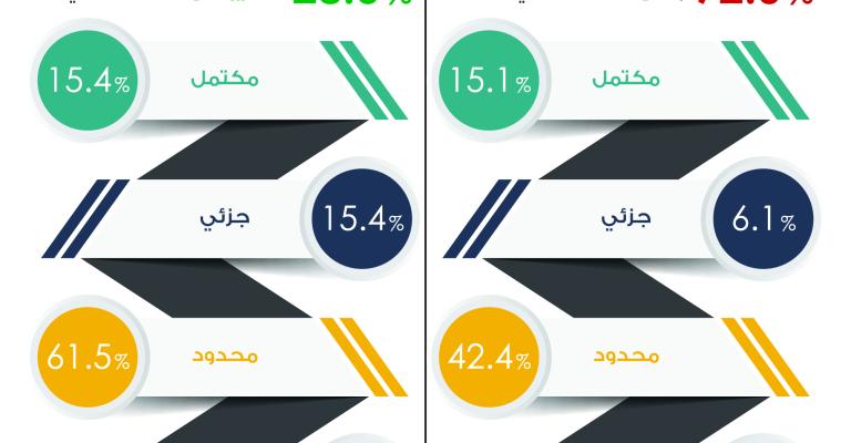 راصد يوصي بضرورة استحداث آليات لقياس أثر الخطة الوطنية الشاملة لحقوق الإنسان. راصد يوصي بضرورة استحداث آليات لقياس أثر الخطة الوطنية الشاملة لحقوق الإنسان.