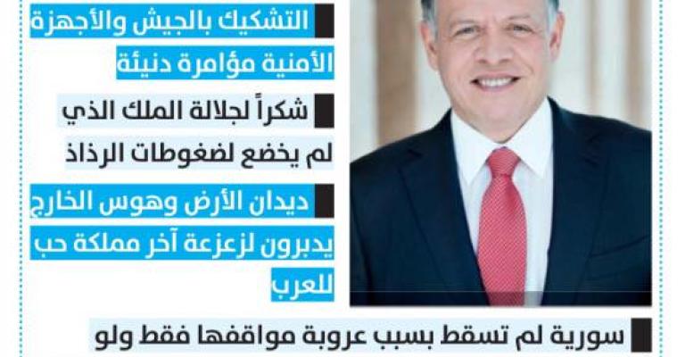 سؤال "الرأي" ومدى المهنية الإعلامية سؤال "الرأي" ومدى المهنية الإعلامية