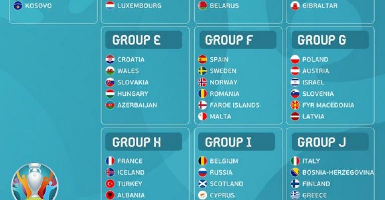 تعرف على قرعة تصفيات بطولة أمم أوروبا 2020