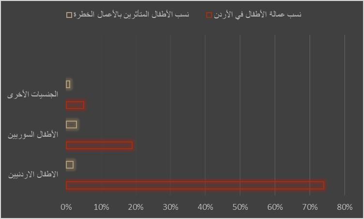 نتائج المسح الوطني لعام 2016