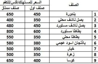 تحديد سقوف أسعار الخضار بين تأييد المواطنين ورفض التجار