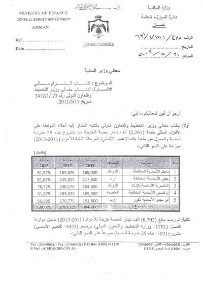 أين اختفى عطاء المنحة الالمانية لبناء مدرسة الدهيثم بالحلابات؟ - وثائق أين اختفى عطاء المنحة الالمانية لبناء مدرسة الدهيثم بالحلابات؟ - وثائق