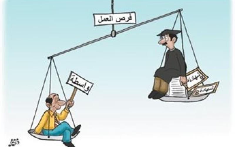 استطلاع عالمي: فلسطين تعاني من الواسطة والمحسوبية والفساد السياسي