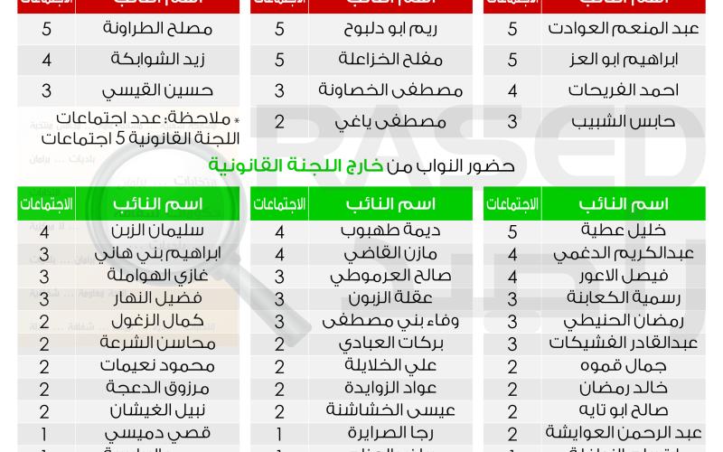 راصد يطالب بتكريس الشفافية في إقرار القوانين