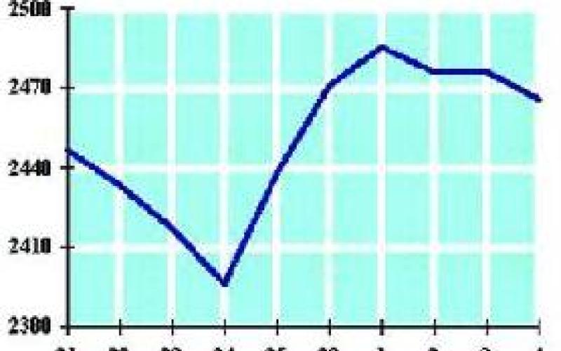 الأسهم الأردنية تعكس اتجاهها وتغلق على خسائر