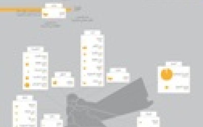 معلومات مصورة: المدارس ذات الظروف الخاصة