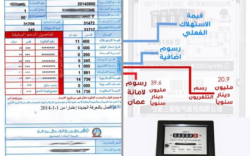 أين تذهب الضرائب المفروضة على فاتورة الكهرباء؟
