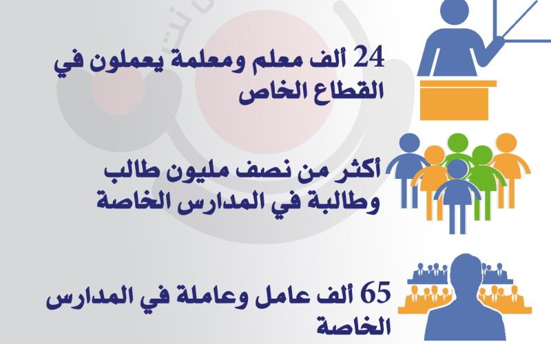 حجم الاستثمار في التعليم الخاص