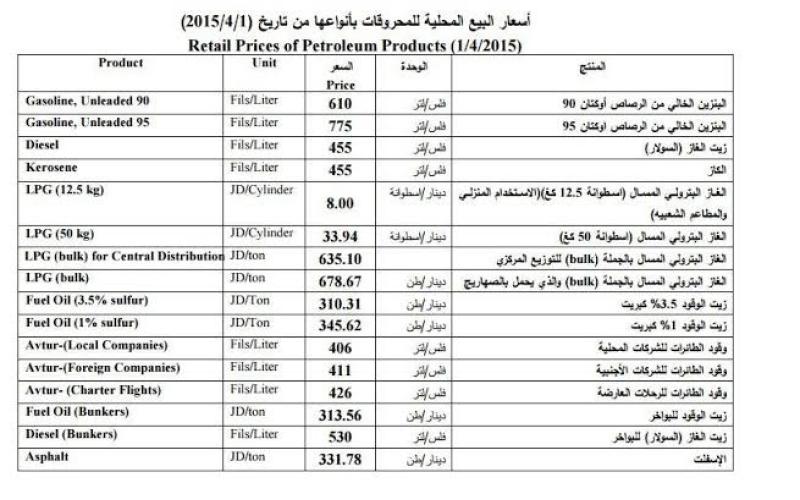 رفع أسعار البنزين "90 - 95" وتثبيت أسعار باقي المشتقات