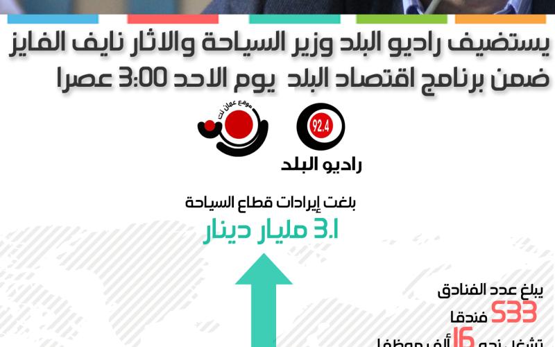 وزير السياحة والآثار نايف الفايز في لقاء خاص