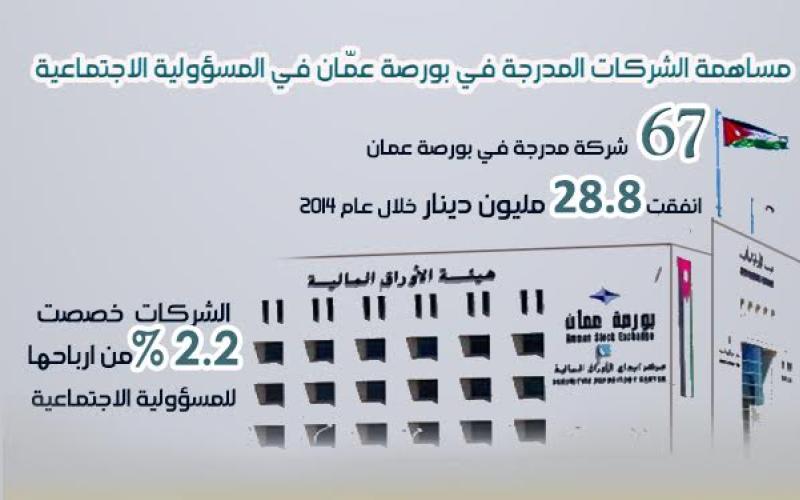 مواطنة الشركات: دور "خاص" بجانب الحكومة لمجتمع تغيب عنه العدالة