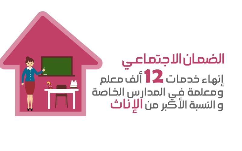 رغم "العقد الموحد": 12 ألف حالة انهاء خدمات معلمين في مدارس خاصة