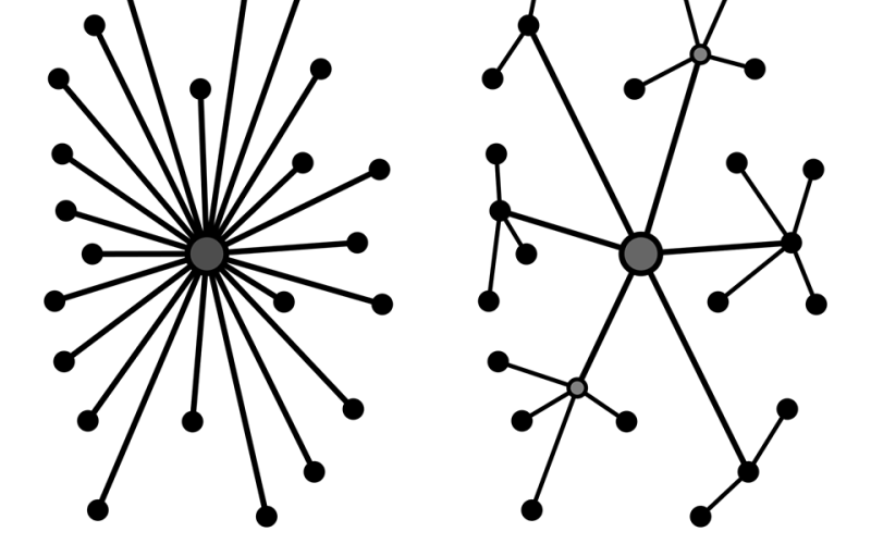 اللامركزية وكيفية تفعيلها لأسس الحاكمية الرشيدة