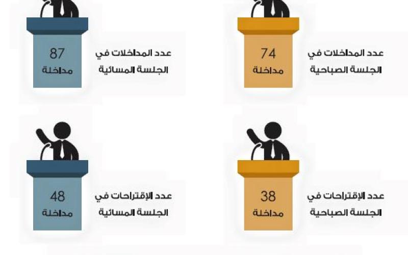 "راصد": النواب وافقوا في الأغلب لجنتهم "القانونية"
