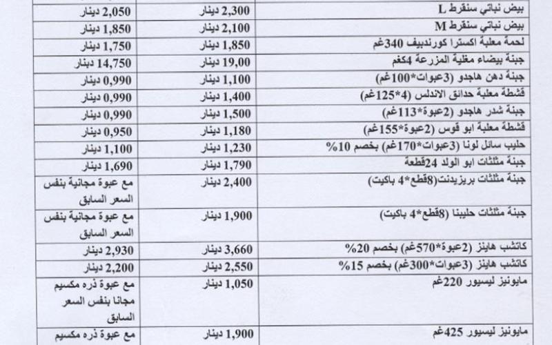 الاستهلاكية المدنية تخفض أسعار51 مادة