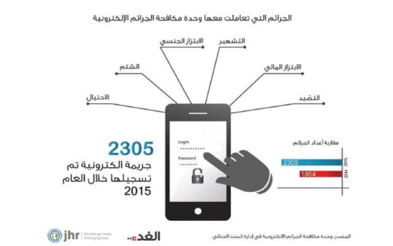 "الفضاء الإلكتروني": مسرح جديد للجرائم ضحاياه مراهقون