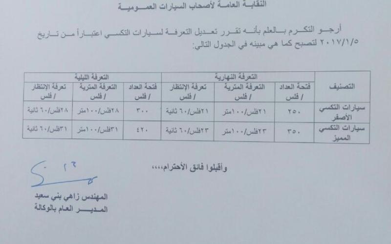 سائقو تاكسي يحتجون على تأخر تعديل العدادات