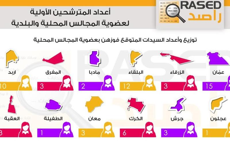 توقع فوز 62 سيدة لعضوية المجالس المحلية بالتزكية